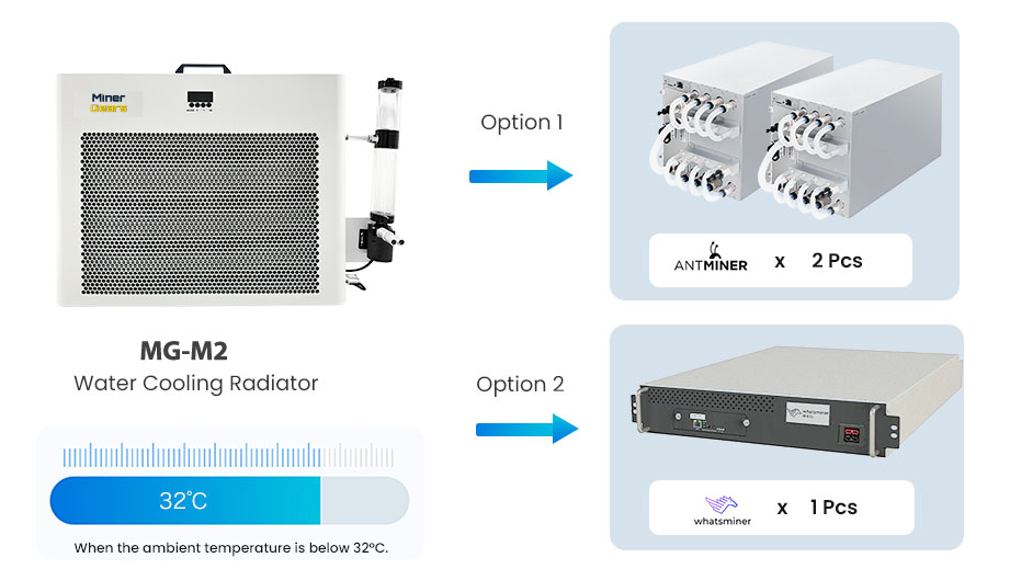 MG-M2-Hydro-Cooling-Radiator-for-2-ASIC-Miners-img1