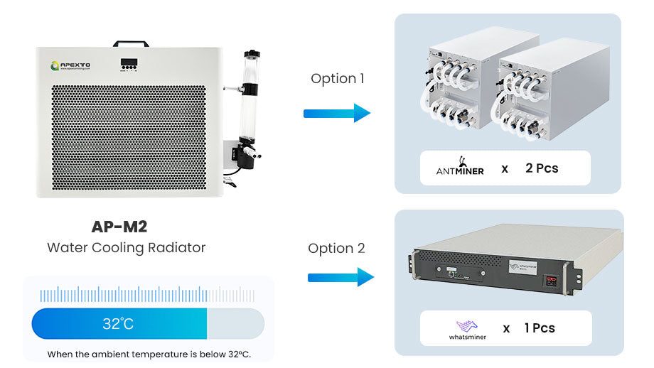 MG-M2 Hydro Cooling Radiator for 2 ASIC Miners in UAE